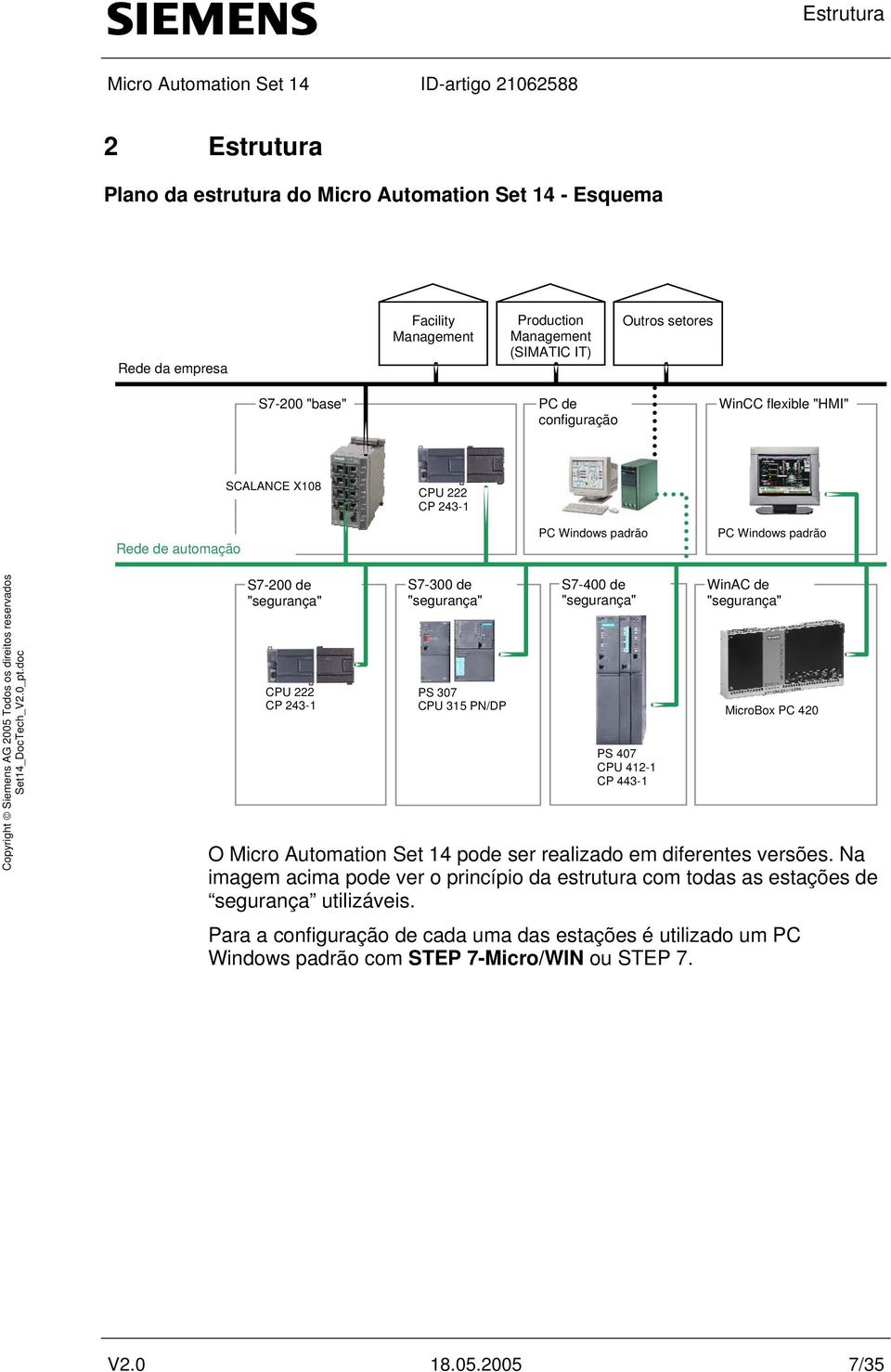 315 PN/DP S7-400 de "segurança" PS 407 CPU 412-1 CP 443-1 WinAC de "segurança" MicroBox PC 420 O Micro Automation Set 14 pode ser realizado em diferentes versões.