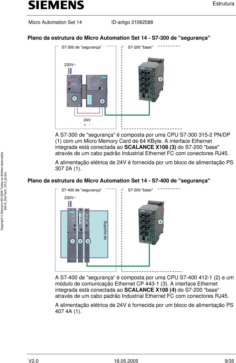A interface Ethernet integrada está conectada ao SCALANCE X108 (3) do S7-200 "base" através de um cabo padrão Industrial Ethernet FC com conectores RJ45.