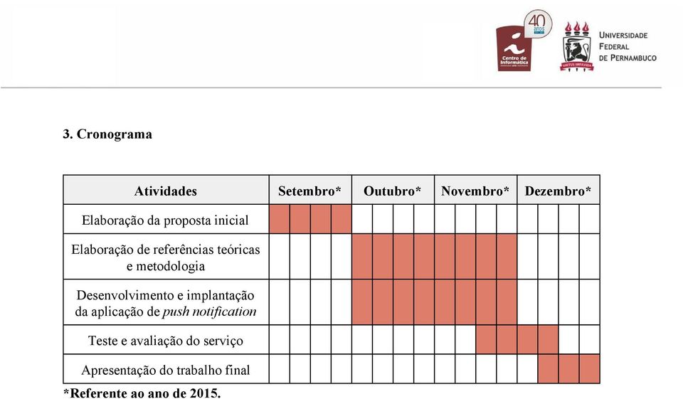 metodologia Desenvolvimento e implantação da aplicação de push