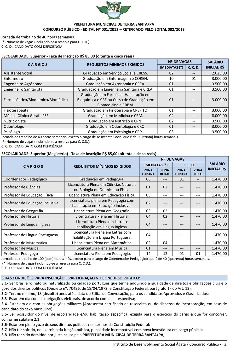 02 -- 2.625,00 Enfermeiro Graduação em Enfermagem e COREN. 10 01 3.000,00 Engenheiro Agrônomo Graduação em Agronomia e CREA. 01 -- 3.