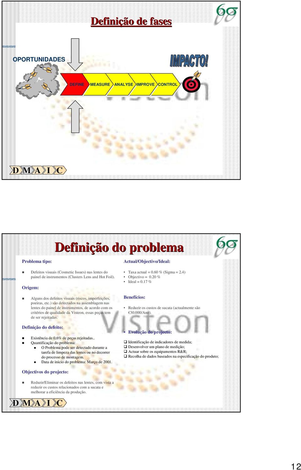 ) são detectados na assemblagem nas lentes do painel de instrumentos, de acordo com os critérios de qualidade da Visteon, essas peças tem de ser rejeitadas.