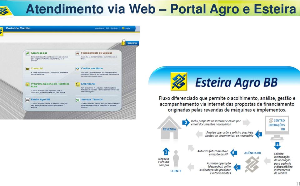 Portal Agro