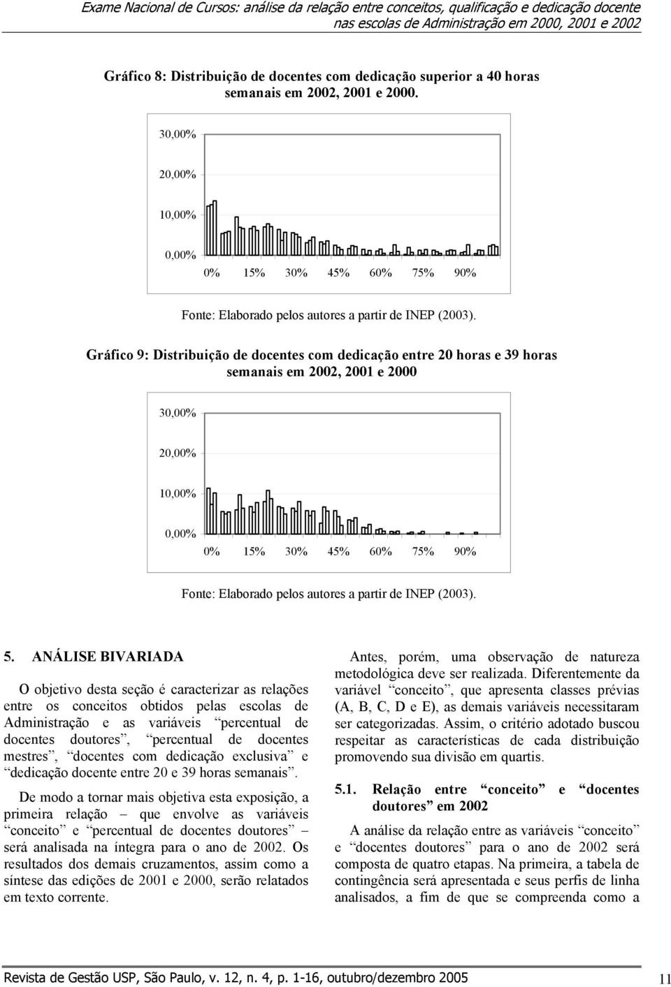 30,00% 20,00% 10,00% 0,00% 0% 15% 30% 45% 60% 75% 90% Gráfico 9: Distribuição de docentes com dedicação entre 20 horas e 39 horas semanais em 2002, 2001 e 2000 30,00% 20,00% 10,00% 0,00% 0% 15% 30%