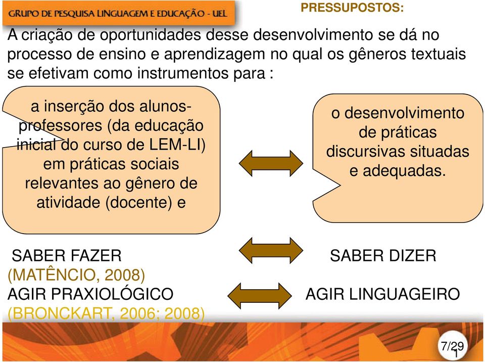 LEM-LI) em práticas sociais relevantes ao gênero de atividade (docente) e o desenvolvimento de práticas discursivas