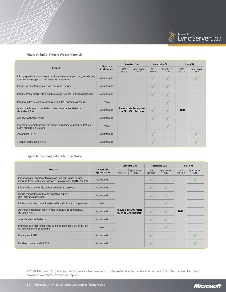 tecnologia do Enterprise Voice 12