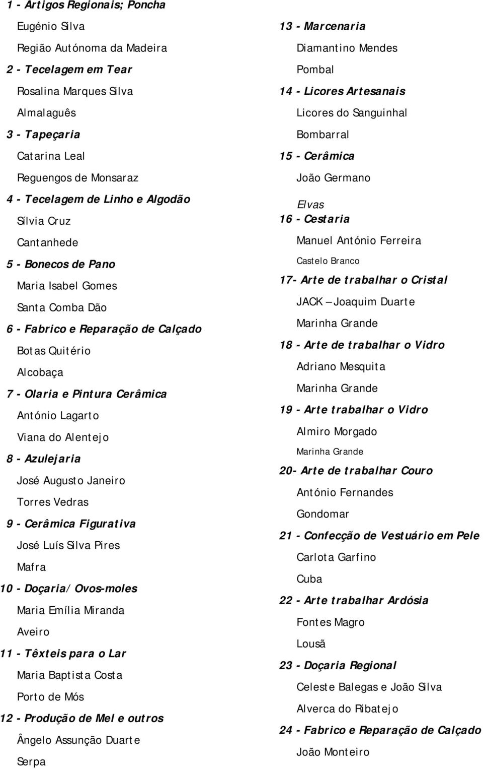 do Alentejo 8 - Azulejaria José Augusto Janeiro Torres Vedras 9 - Cerâmica Figurativa José Luís Silva Pires Mafra 10 - Doçaria/ Ovos-moles Maria Emília Miranda Aveiro 11 - Têxteis para o Lar Maria