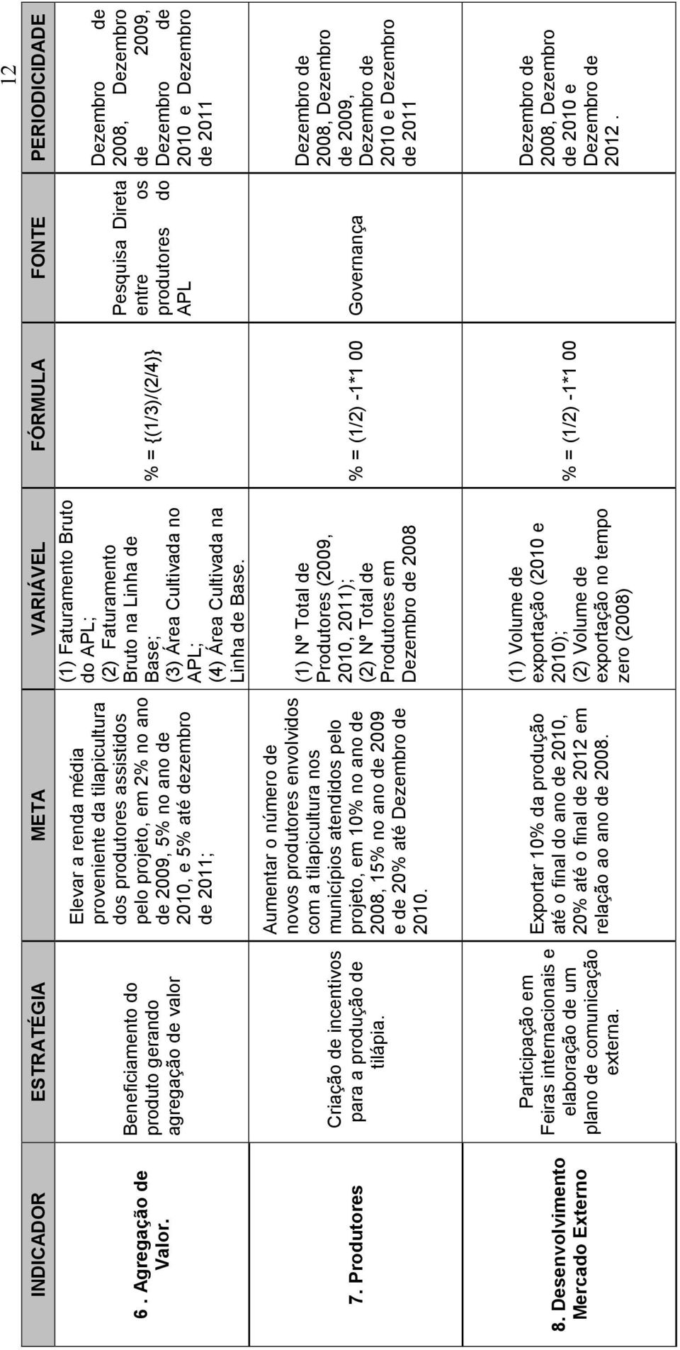 dezembro de 2011; (1) Faturamento Bruto do APL; (2) Faturamento Bruto na Linha de Base; (3) Área Cultivada no APL; (4) Área Cultivada na Linha de Base.