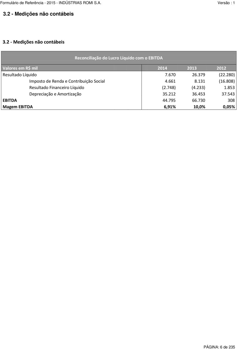 2012 Resultado Líquido 7.670 26.379 (22.280) Imposto de Renda e Contribuição Social 4.661 8.131 (16.