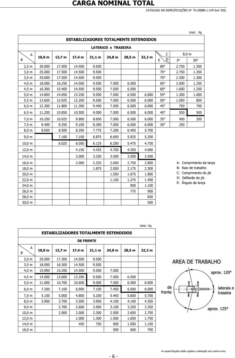 600 1.200 5,0 m 14.850 14.050 13.250 9.500 7.500 6.500 6.000 55 1.300 1.000 5,5 m 13.650 12.925 12.200 9.500 7.500 6.500 6.000 50 1.050 850 6,0 m 12.300 11.800 11.300 9.400 7.500 6.500 6.000 45 750 700 6,5 m 11.