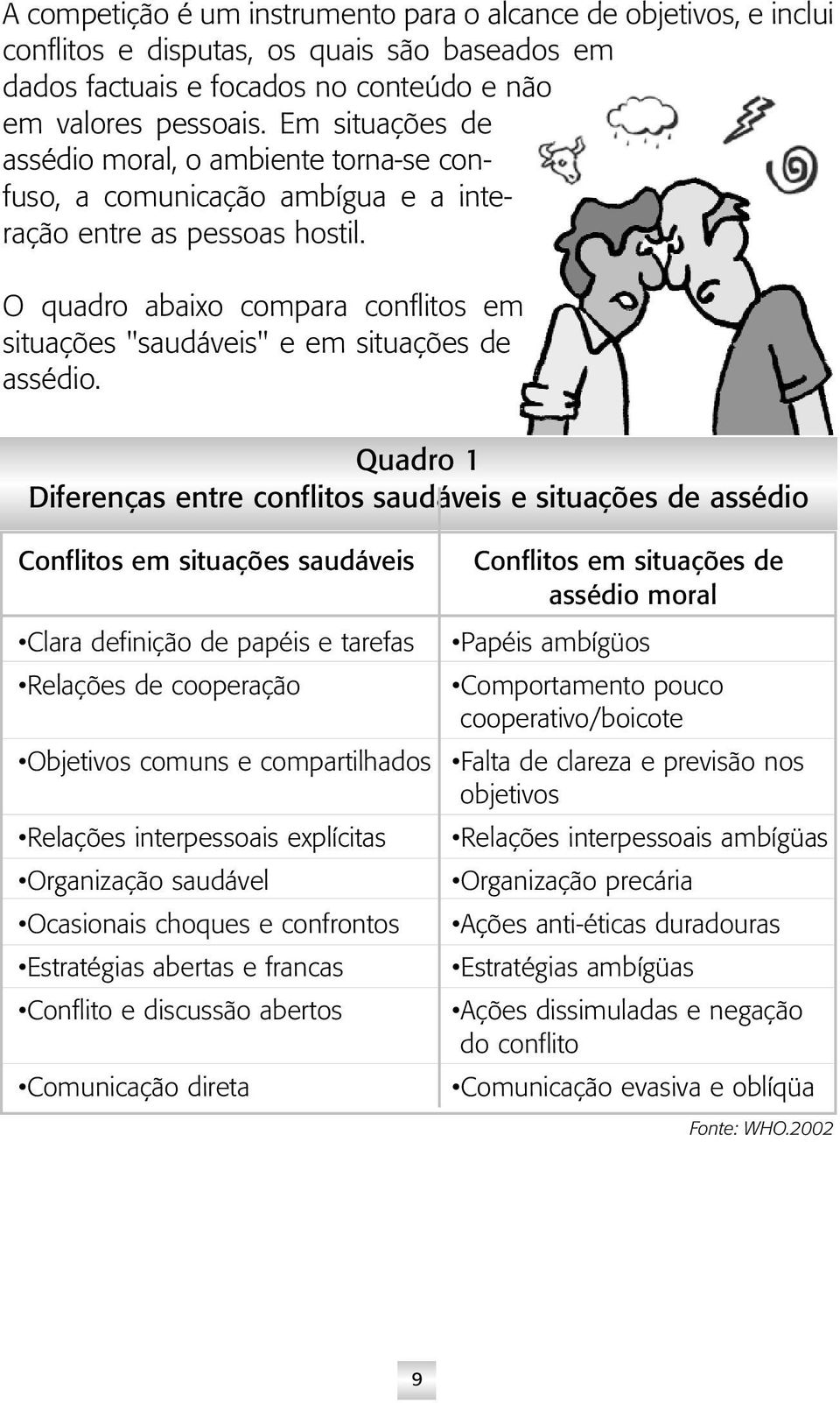 O quadro abaixo compara conflitos em situações "saudáveis" e em situações de assédio.