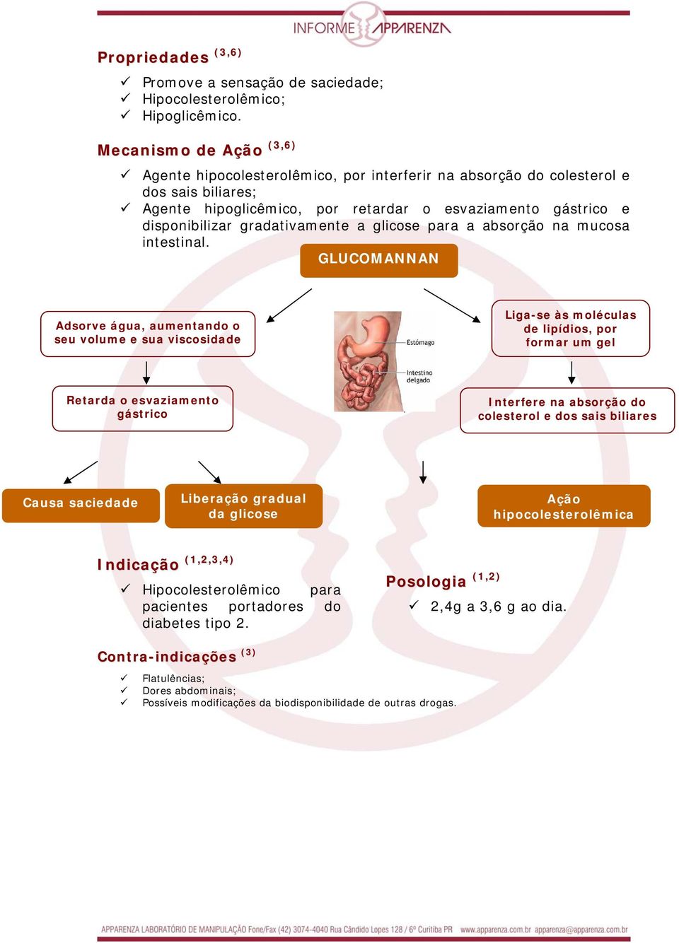 gradativamente a glicose para a absorção na mucosa intestinal.