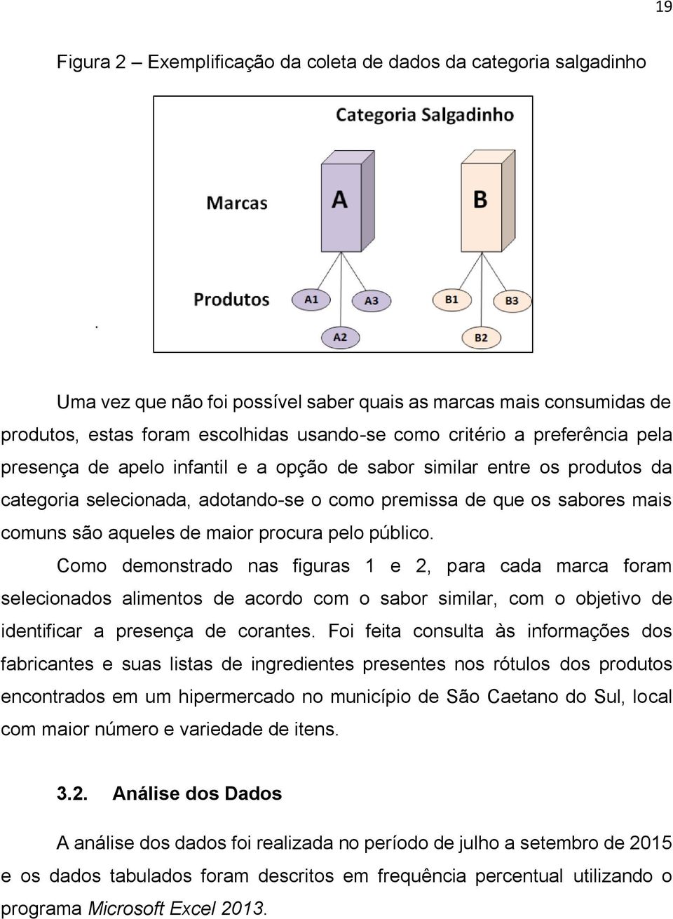 entre os produtos da categoria selecionada, adotando-se o como premissa de que os sabores mais comuns são aqueles de maior procura pelo público.