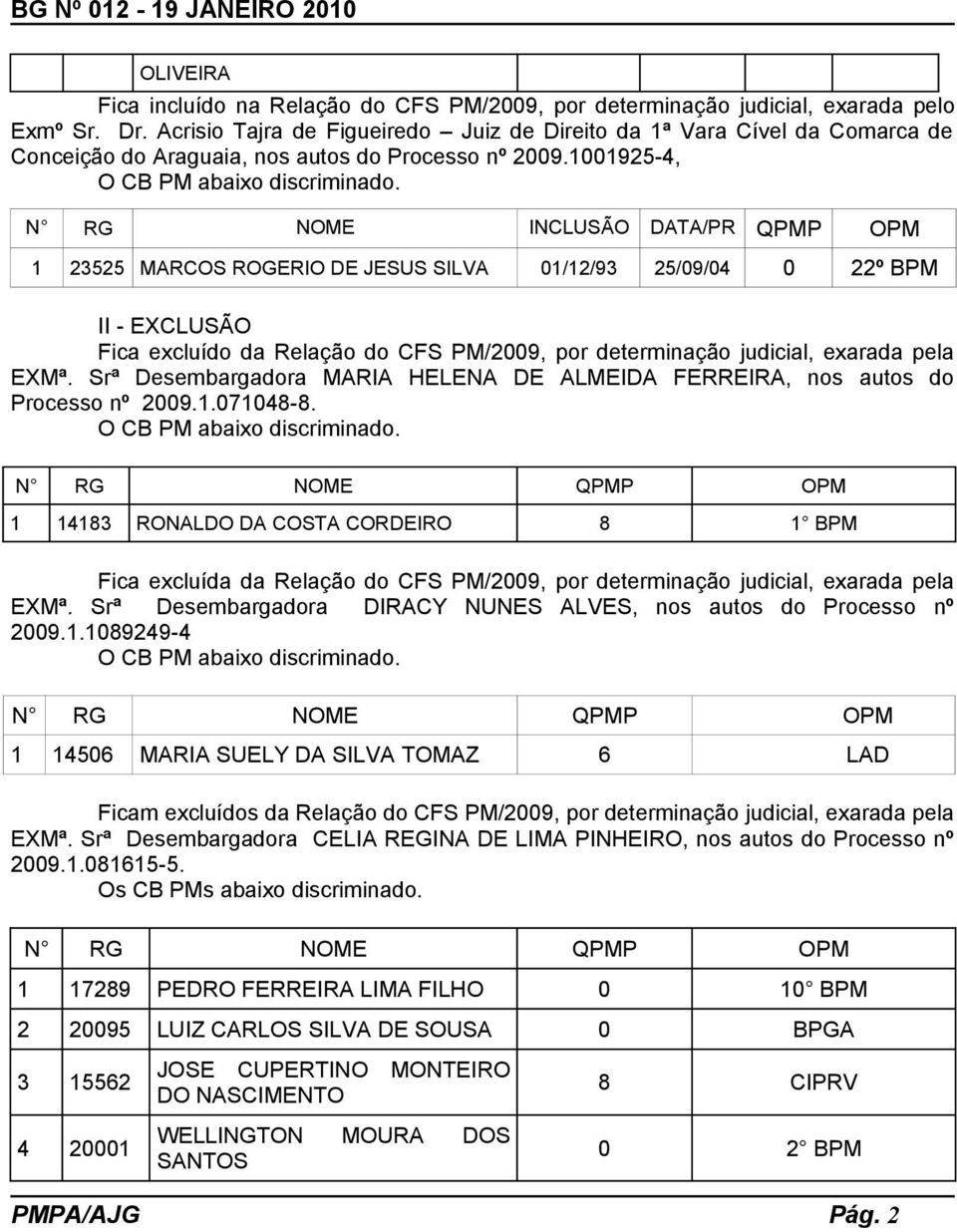 N RG NOME INCLUSÃO DATA/PR QPMP OPM 1 23525 MARCOS ROGERIO DE JESUS SILVA 01/12/93 25/09/04 0 22º BPM II - EXCLUSÃO Fica excluído da Relação do CFS PM/2009, por determinação judicial, exarada pela