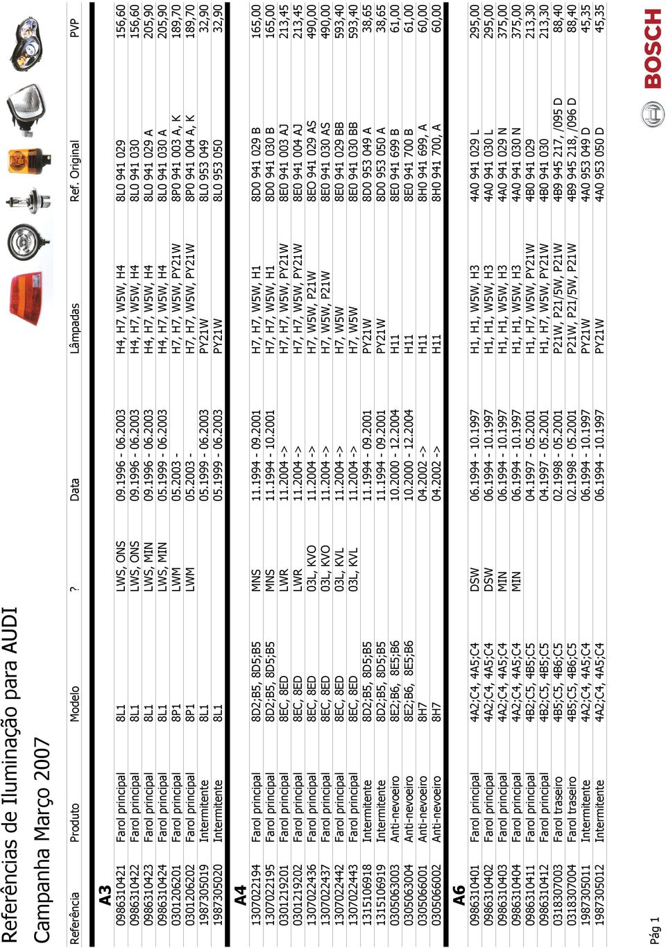 2003 - H7, H7, W5W, PY21W 8P0 941 003 A, K 189,70 0301206202 Farol principal 8P1 LWM 05.2003 - H7, H7, W5W, PY21W 8P0 941 004 A, K 189,70 1987305019 Intermitente 8L1 05.1999-06.