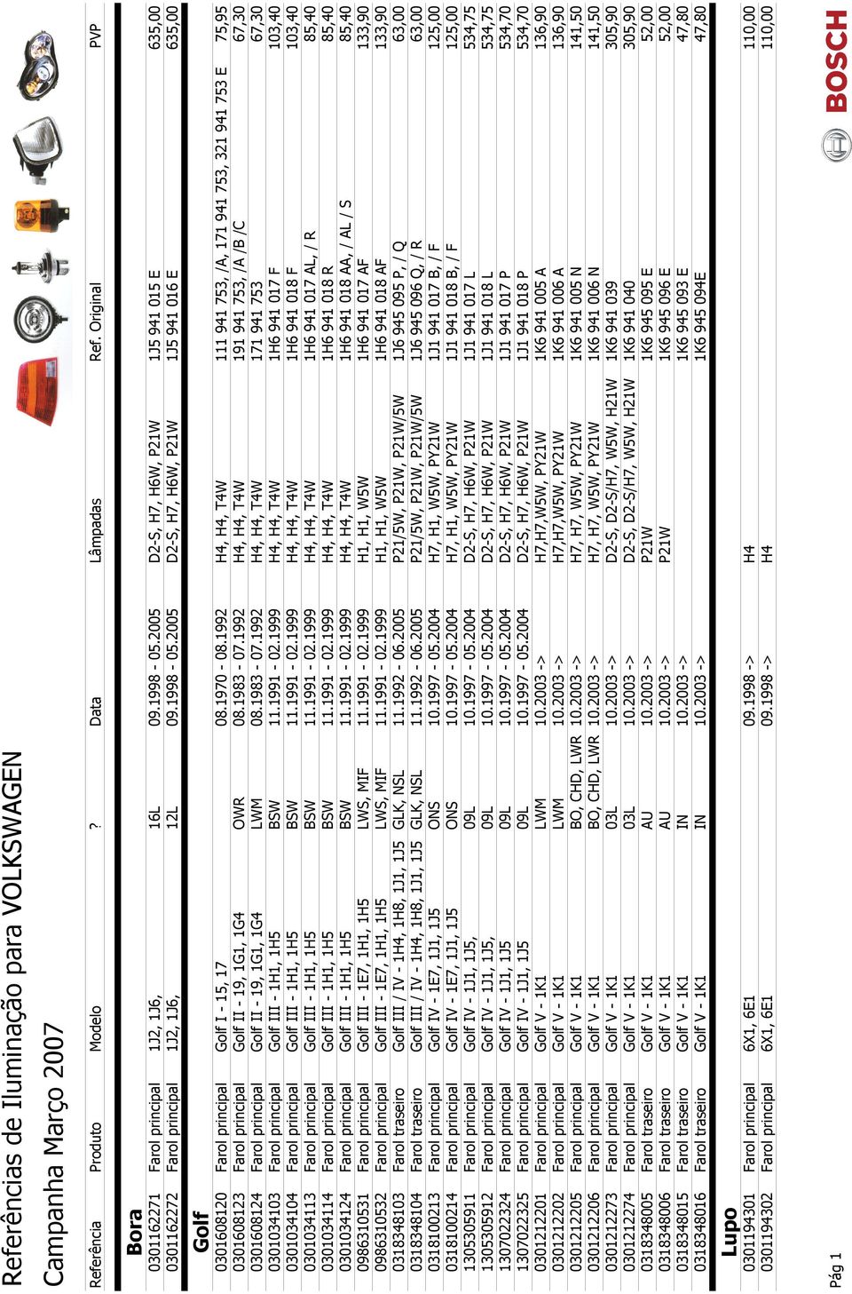 1992 H4, H4, T4W 191 941 753, /A /B /C 67,30 0301608124 Farol principal Golf II - 19, 1G1, 1G4 LWM 08.1983-07.1992 H4, H4, T4W 171 941 753 67,30 0301034103 Farol principal Golf III - 1H1, 1H5 BSW 11.