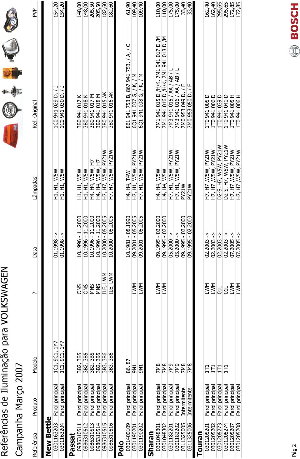 1996-11.2000 H4, H4, W5W, H7 3B0 941 017 M 205,50 0986310514 Farol principal 3B2, 3B5 MNS 10.1996-11.2000 H4, H4, W5W, H7 3B0 941 018 M 205,50 0986310515 Farol principal 3B3, 3B6 ILE, LWM 10.2000-05.