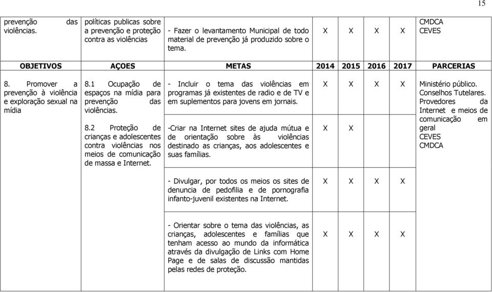 - Incluir o tema das violências em programas já existentes de radio e de TV e em suplementos para jovens em jornais.