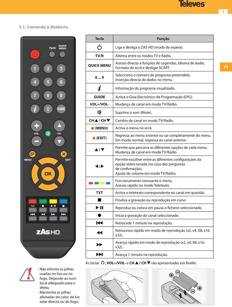 Informação do programa visualizado. Activa o Guia Electrónico de Programação (EPG). Mudança de canal em modo TV/Rádio. Suprime o som (Mute). PT CH / CH Cambio de canal en modo TV/Radio.