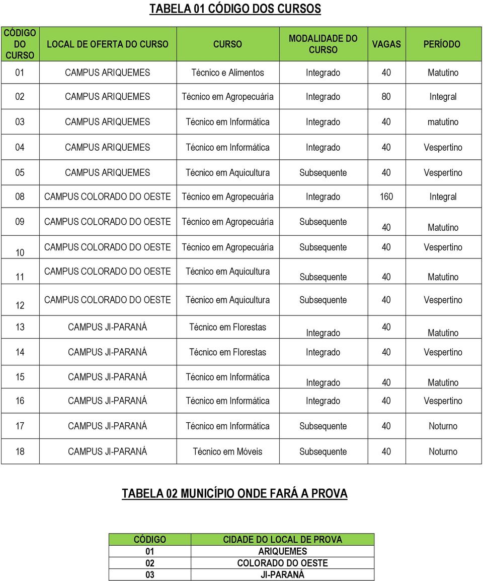 em Aquicultura Subsequente 40 Vespertino 08 CAMPUS COLORADO DO OESTE Técnico em Agropecuária Integrado 160 Integral 09 CAMPUS COLORADO DO OESTE Técnico em Agropecuária Subsequente 40 Matutino 10