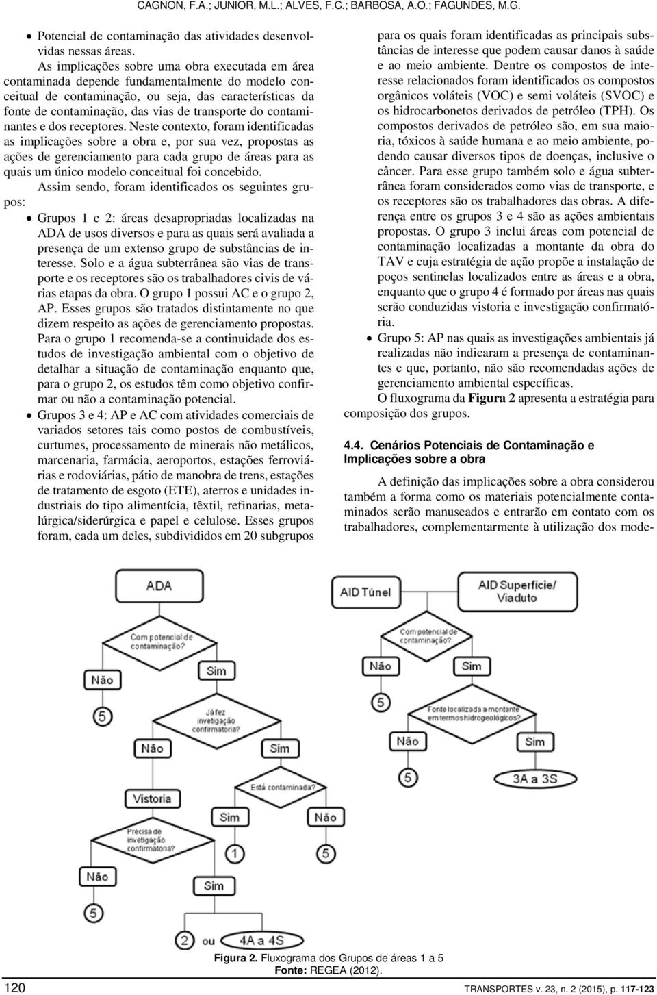 transporte do contaminantes e dos receptores.