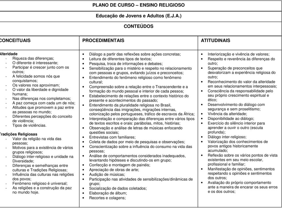 cada um de nós; - Atitudes que promovem a paz entre as pessoas no mundo; - Diferentes percepções do conceito de violência; - Tipos de violências.