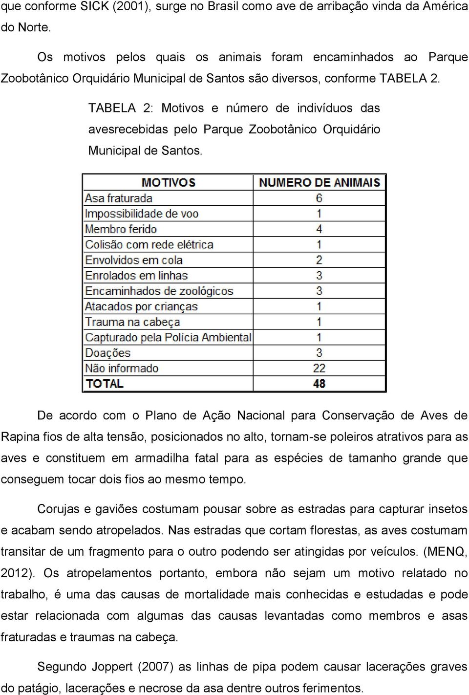 TABELA 2: Motivos e número de indivíduos das avesrecebidas pelo Parque Zoobotânico Orquidário Municipal de Santos.