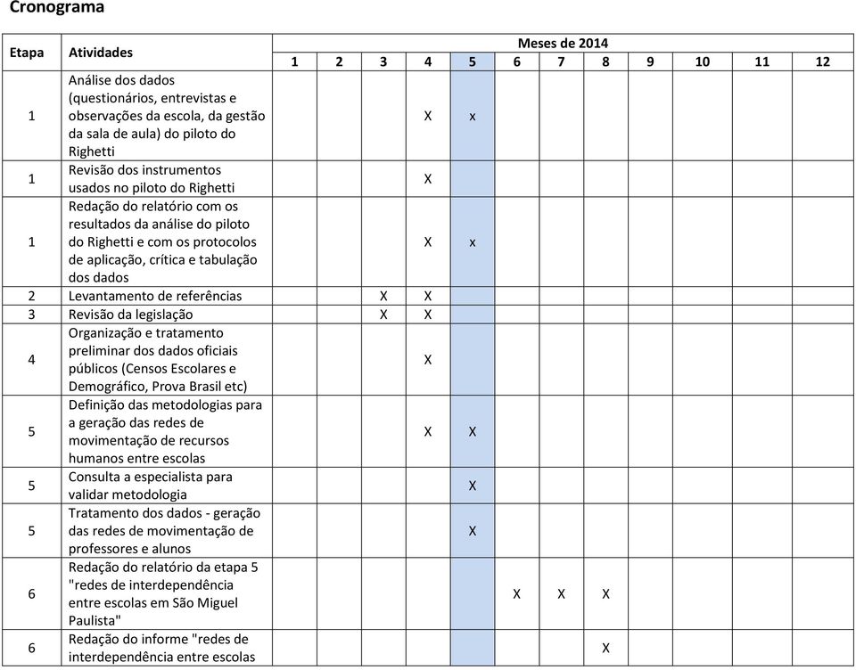 4 Organização e tratamento preliminar dos dados oficiais públicos (Censos Escolares e Demográfico, Prova Brasil etc) 5 5 5 6 6 Definição das metodologias para a geração das redes de movimentação de