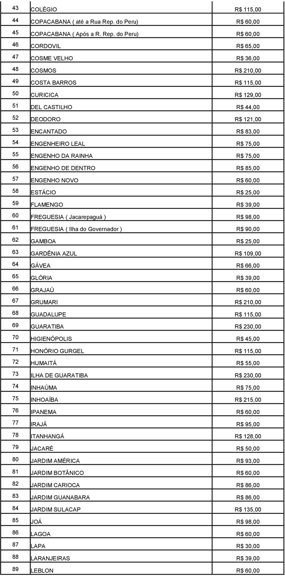 do Peru) R$ 60,00 46 CORDOVIL R$ 65,00 47 COSME VELHO R$ 36,00 48 COSMOS R$ 210,00 49 COSTA BARROS R$ 115,00 50 CURICICA R$ 129,00 51 DEL CASTILHO R$ 44,00 52 DEODORO R$ 121,00 53 ENCANTADO R$ 83,00