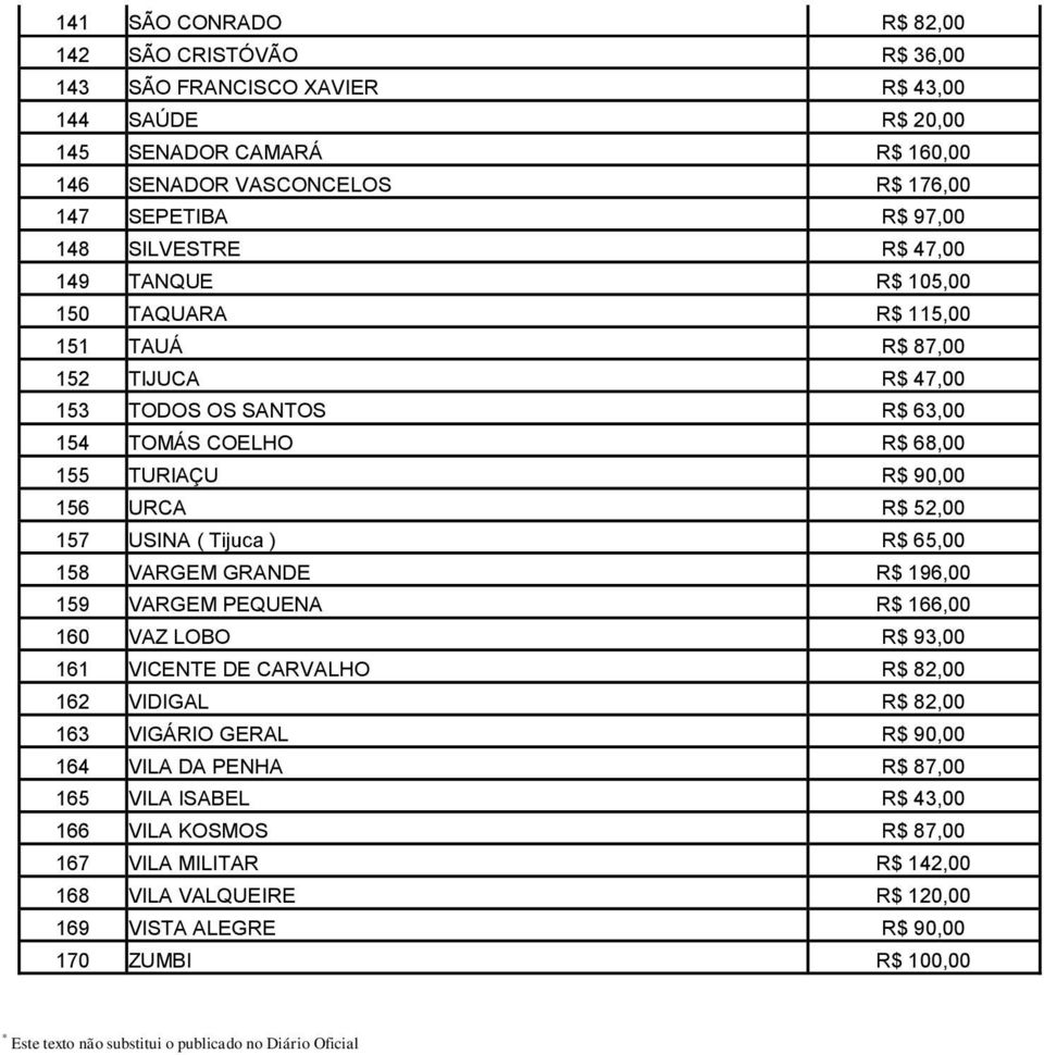 USINA ( Tijuca ) R$ 65,00 158 VARGEM GRANDE R$ 196,00 159 VARGEM PEQUENA R$ 166,00 160 VAZ LOBO R$ 93,00 161 VICENTE DE CARVALHO R$ 82,00 162 VIDIGAL R$ 82,00 163 VIGÁRIO GERAL R$ 90,00 164 VILA DA