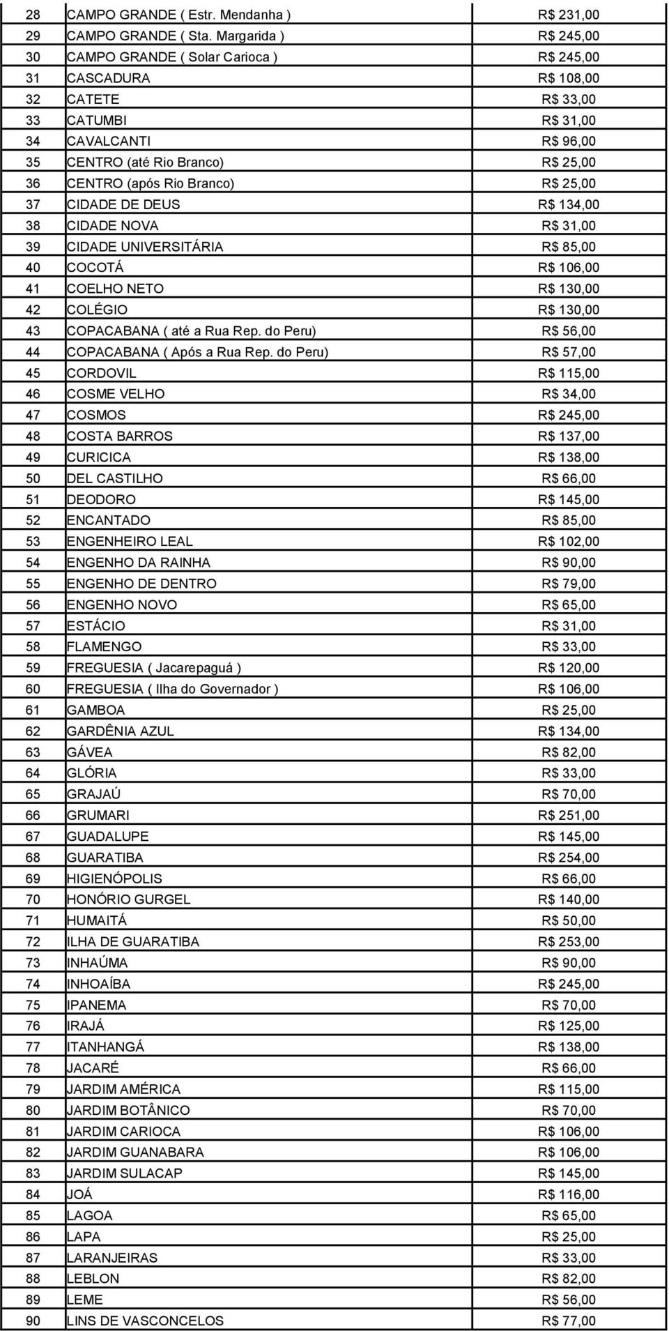 (após Rio Branco) R$ 25,00 37 CIDADE DE DEUS R$ 134,00 38 CIDADE NOVA R$ 31,00 39 CIDADE UNIVERSITÁRIA R$ 85,00 40 COCOTÁ R$ 106,00 41 COELHO NETO R$ 130,00 42 COLÉGIO R$ 130,00 43 COPACABANA ( até a