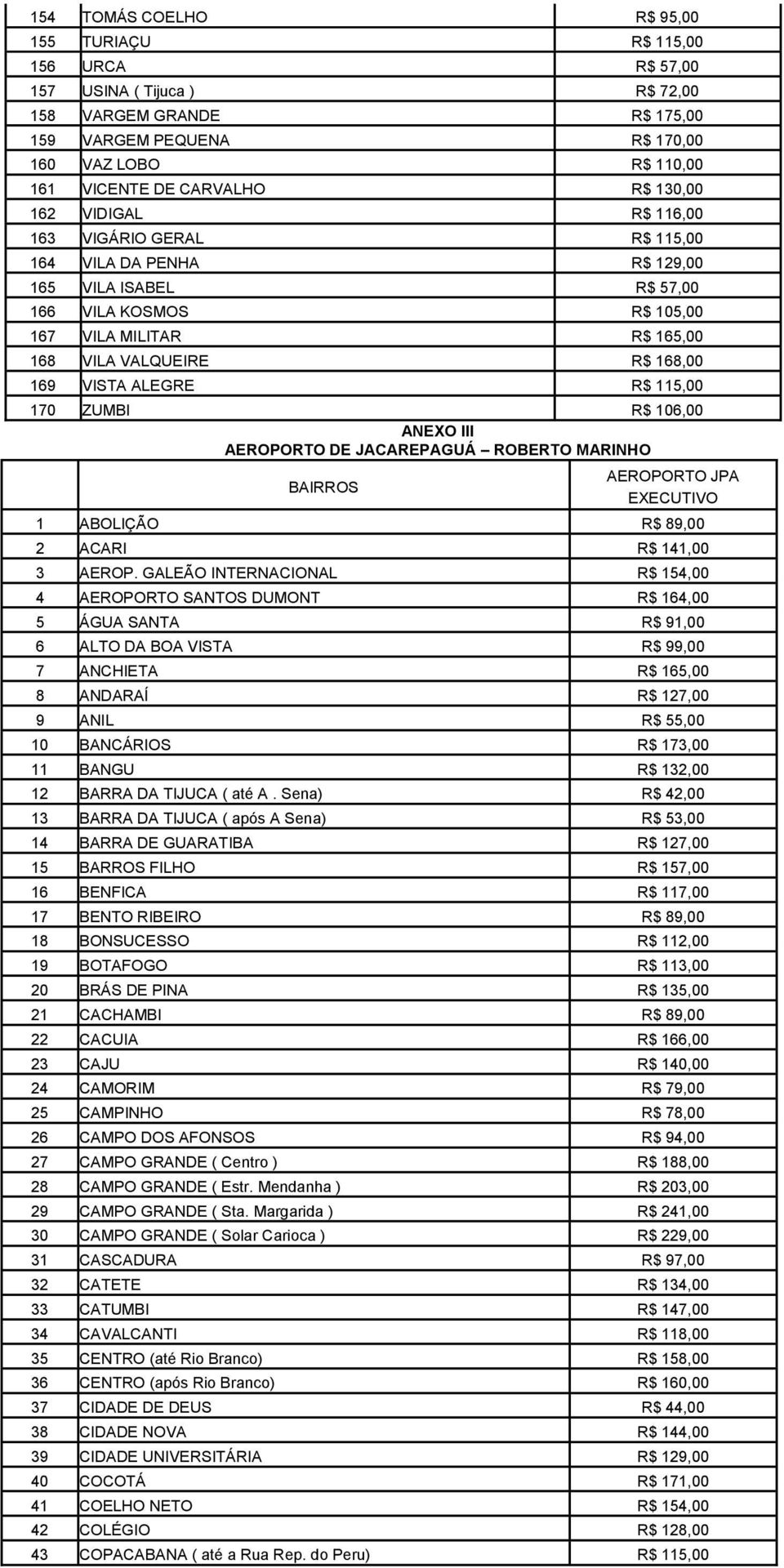 VISTA ALEGRE R$ 115,00 170 ZUMBI R$ 106,00 ANEXO III AEROPORTO DE JACAREPAGUÁ ROBERTO MARINHO BAIRROS AEROPORTO JPA EXECUTIVO 1 ABOLIÇÃO R$ 89,00 2 ACARI R$ 141,00 3 AEROP.