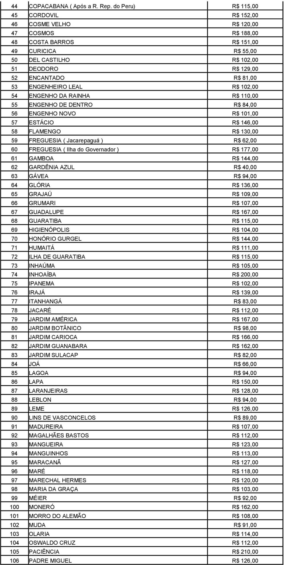 81,00 53 ENGENHEIRO LEAL R$ 102,00 54 ENGENHO DA RAINHA R$ 110,00 55 ENGENHO DE DENTRO R$ 84,00 56 ENGENHO NOVO R$ 101,00 57 ESTÁCIO R$ 146,00 58 FLAMENGO R$ 130,00 59 FREGUESIA ( Jacarepaguá ) R$