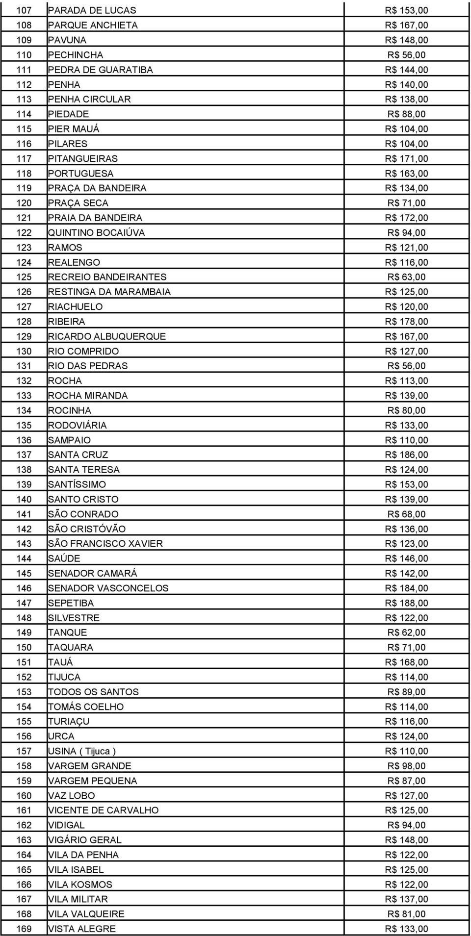 QUINTINO BOCAIÚVA R$ 94,00 123 RAMOS R$ 121,00 124 REALENGO R$ 116,00 125 RECREIO BANDEIRANTES R$ 63,00 126 RESTINGA DA MARAMBAIA R$ 125,00 127 RIACHUELO R$ 120,00 128 RIBEIRA R$ 178,00 129 RICARDO