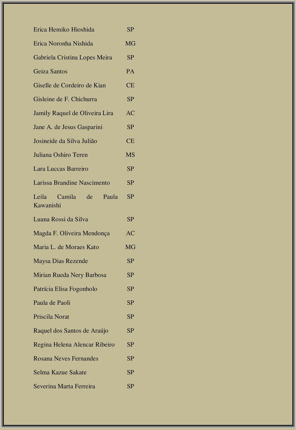 de Jesus Gasparini Josineide da Silva Julião Juliana Oshiro Teren Lara Luccas Barreiro Larissa Brandine Nascimento Leila Camila de Paula Kawanishi Luana Rossi