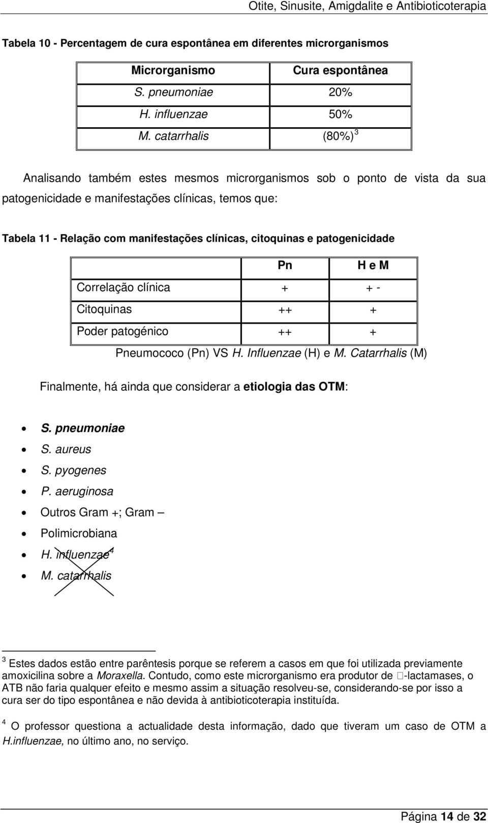 citoquinas e patogenicidade Pn H e M Correlação clínica + + - Citoquinas ++ + Poder patogénico ++ + Pneumococo (Pn) VS H. Influenzae (H) e M.