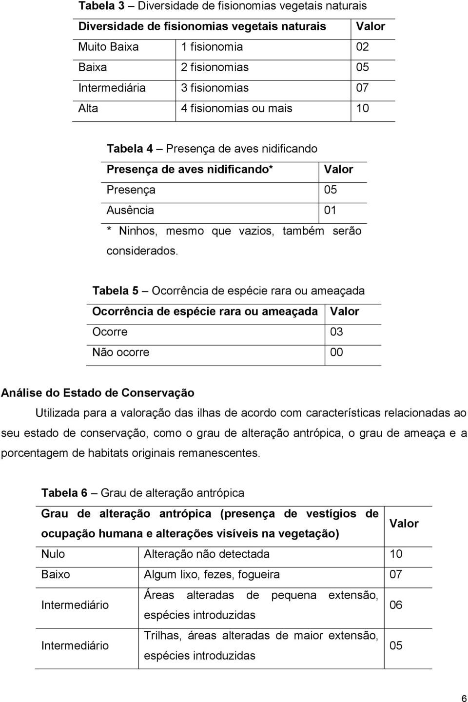 Tabela 5 Ocorrência de espécie rara ou ameaçada Ocorrência de espécie rara ou ameaçada Valor Ocorre 03 Não ocorre 00 Análise do Estado de Conservação Utilizada para a valoração das ilhas de acordo