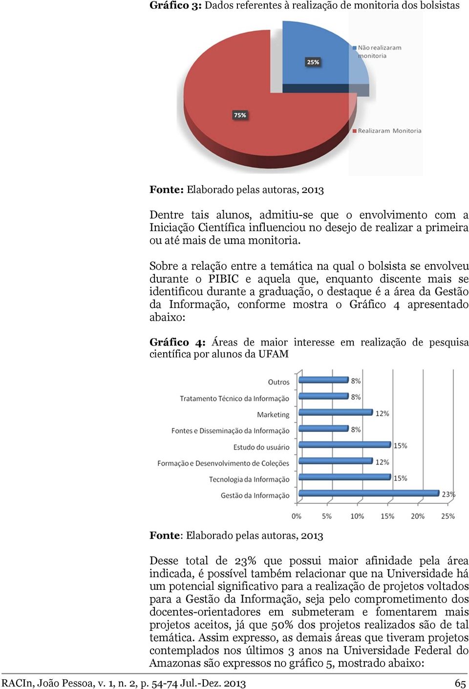 Sobre a relação entre a temática na qual o bolsista se envolveu durante o PIBIC e aquela que, enquanto discente mais se identificou durante a graduação, o destaque é a área da Gestão da Informação,