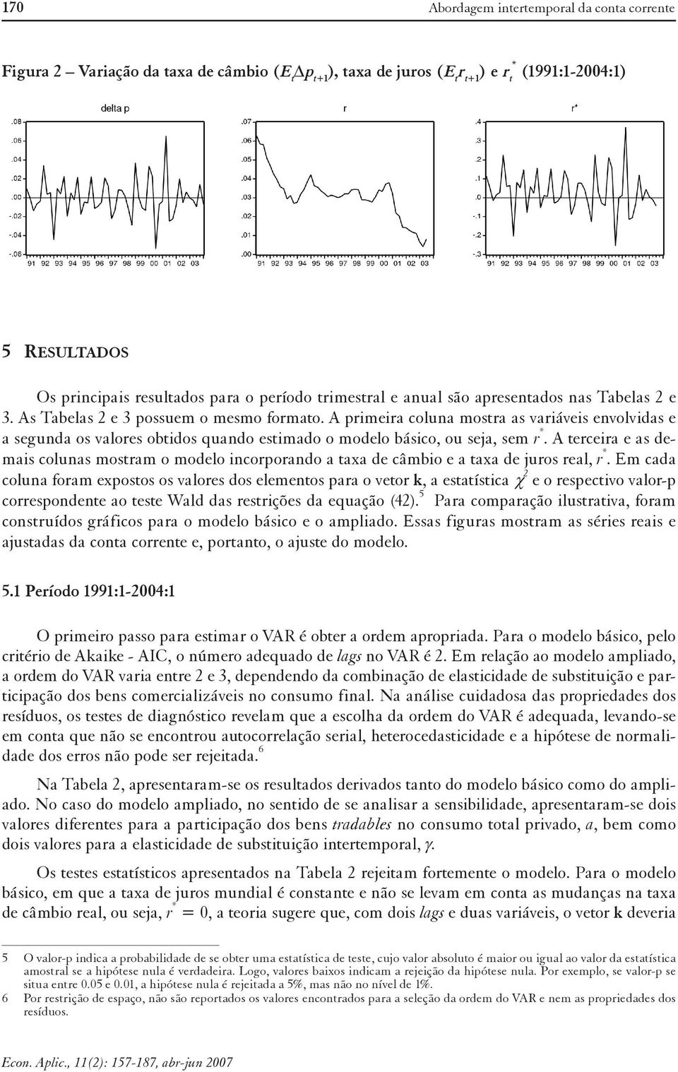 A erceira e as demais colunas mosram o modelo incorporando a axa de câmbio e a axa de juros real, r *.