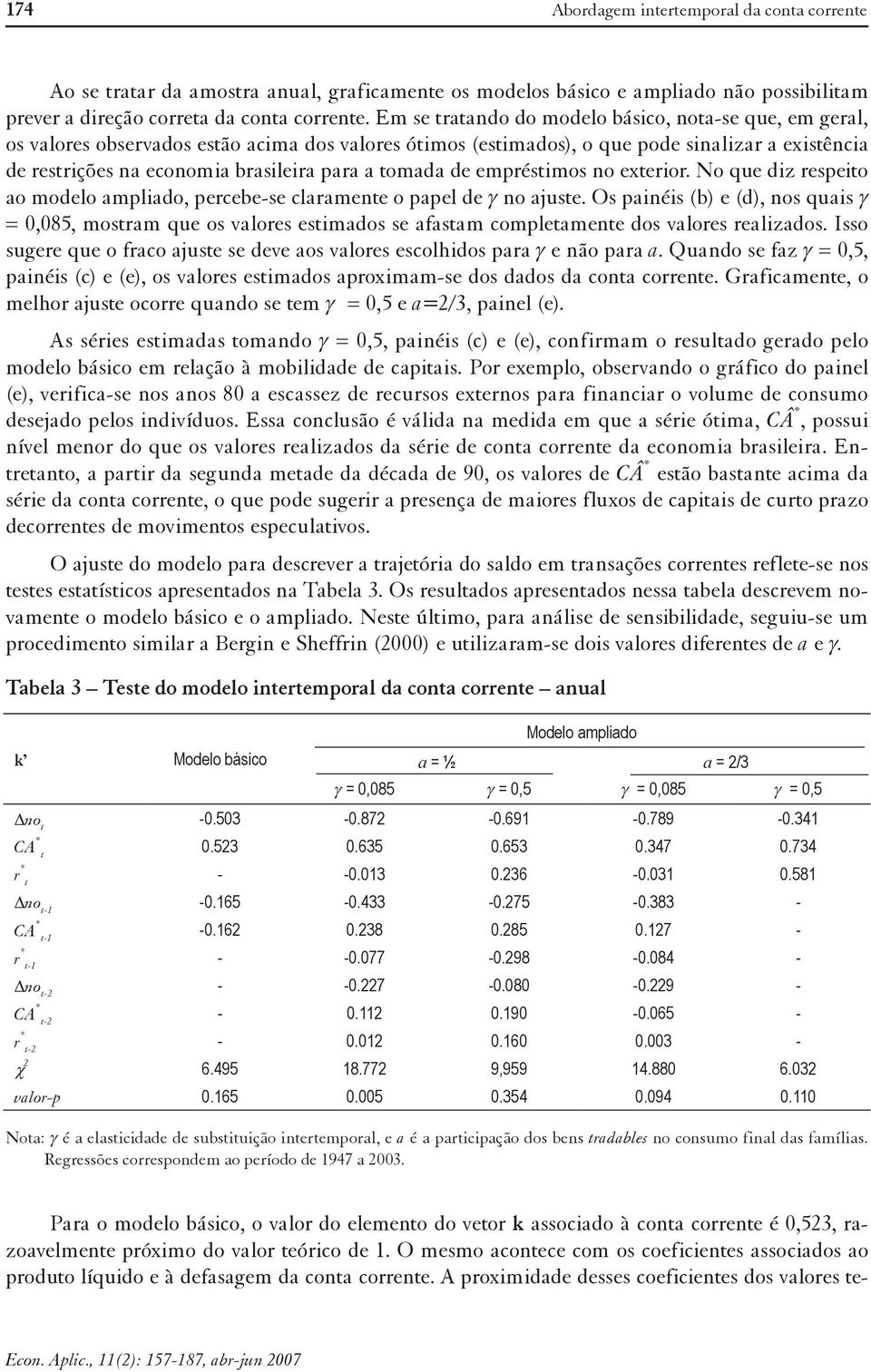 de emprésimos no exerior. No que diz respeio ao modelo ampliado, percebe-se claramene o papel de γ no ajuse.