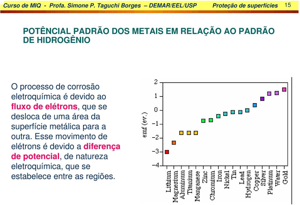 PADRÃO DE HIDROGÊNIO O processo de corrosão eletroquímica é devido ao fluxo de elétrons, que se