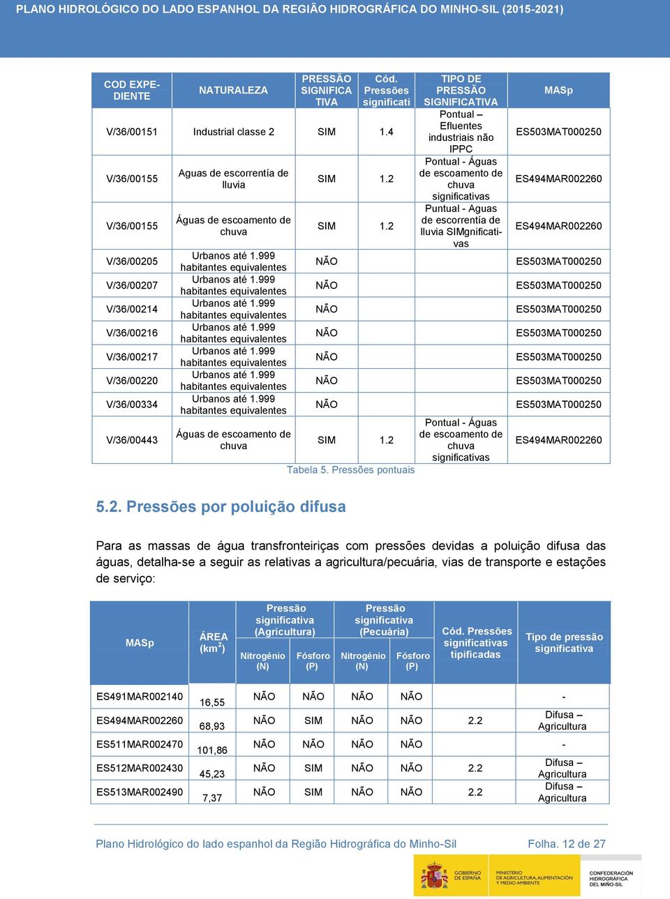 4 V/36/00155 V/36/00155 V/36/00205 V/36/00207 V/36/00214 V/36/00216 V/36/00217 V/36/00220 V/36/00334 V/36/00443 Aguas de escorrentía de lluvia Águas de escoamento de chuva Urbanos até 1.