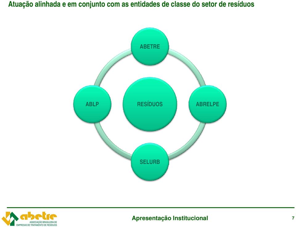 resíduos ABETRE ABLP RESÍDUOS