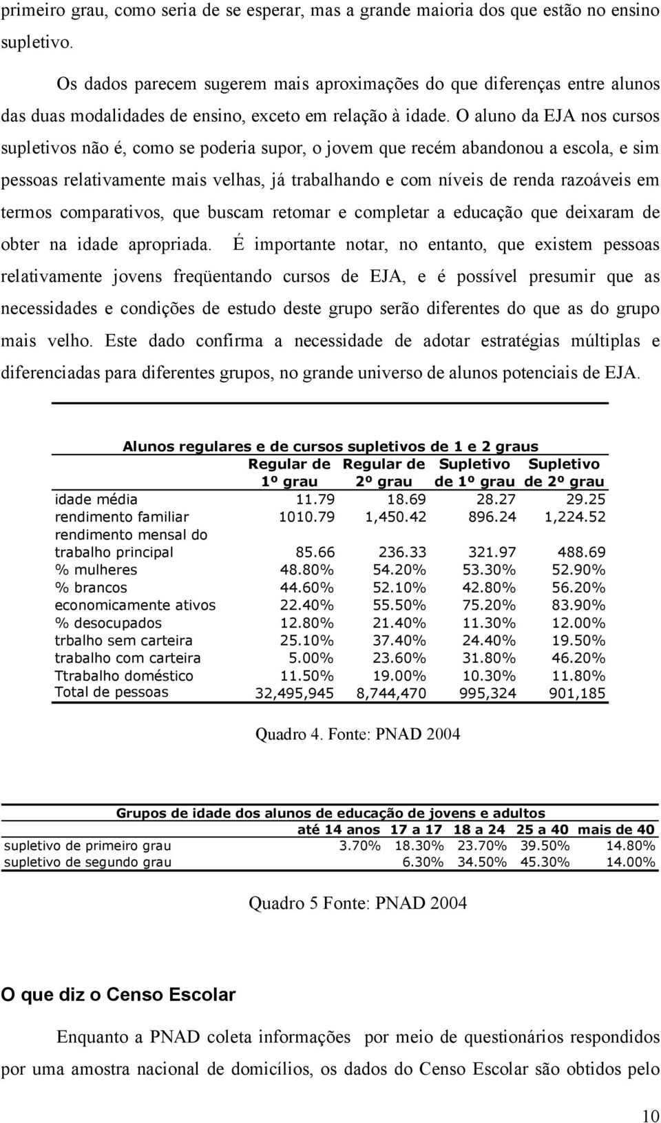 O aluno da EJA nos cursos supletivos não é, como se poderia supor, o jovem que recém abandonou a escola, e sim pessoas relativamente mais velhas, já trabalhando e com níveis de renda razoáveis em