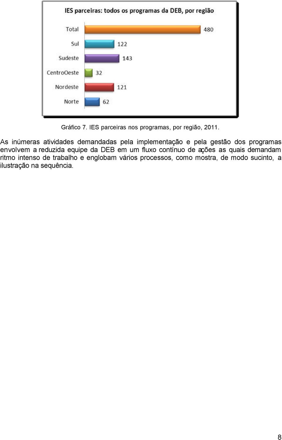 envolvem a reduzida equipe da DEB em um fluxo contínuo de ações as quais demandam