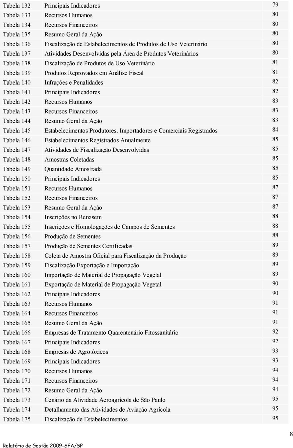 81 Tabela 140 Infrações e Penalidades 82 Tabela 141 Principais Indicadores 82 Tabela 142 Recursos Humanos 83 Tabela 143 Recursos Financeiros 83 Tabela 144 Resumo Geral da Ação 83 Tabela 145