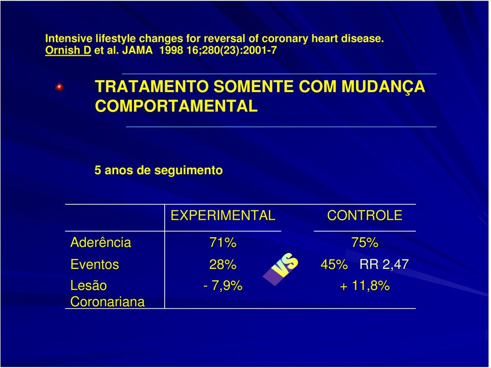 JAMA 1998 16;280(23):2001-7 TRATAMENTO SOMENTE COM MUDANÇA