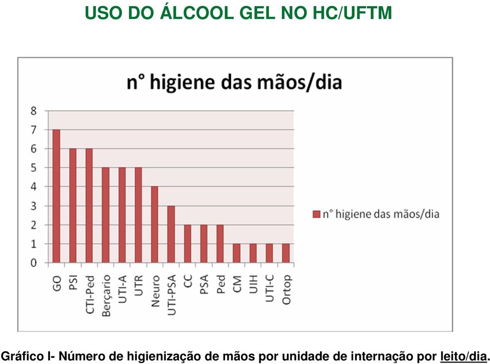 de higienização de mãos por