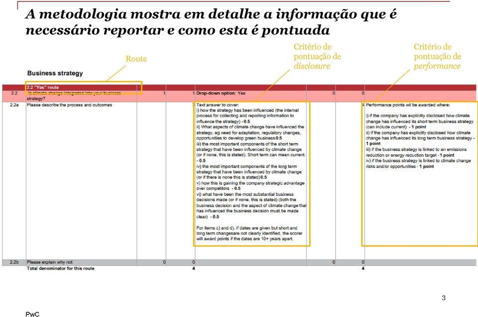 esta é pontuada Route Critério de pontuação