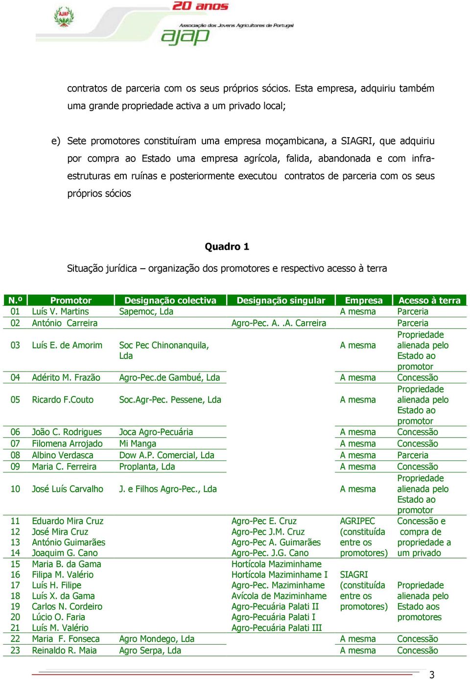 agrícola, falida, abandonada e com infraestruturas em ruínas e posteriormente executou contratos de parceria com os seus próprios sócios Quadro 1 Situação jurídica organização dos promotores e