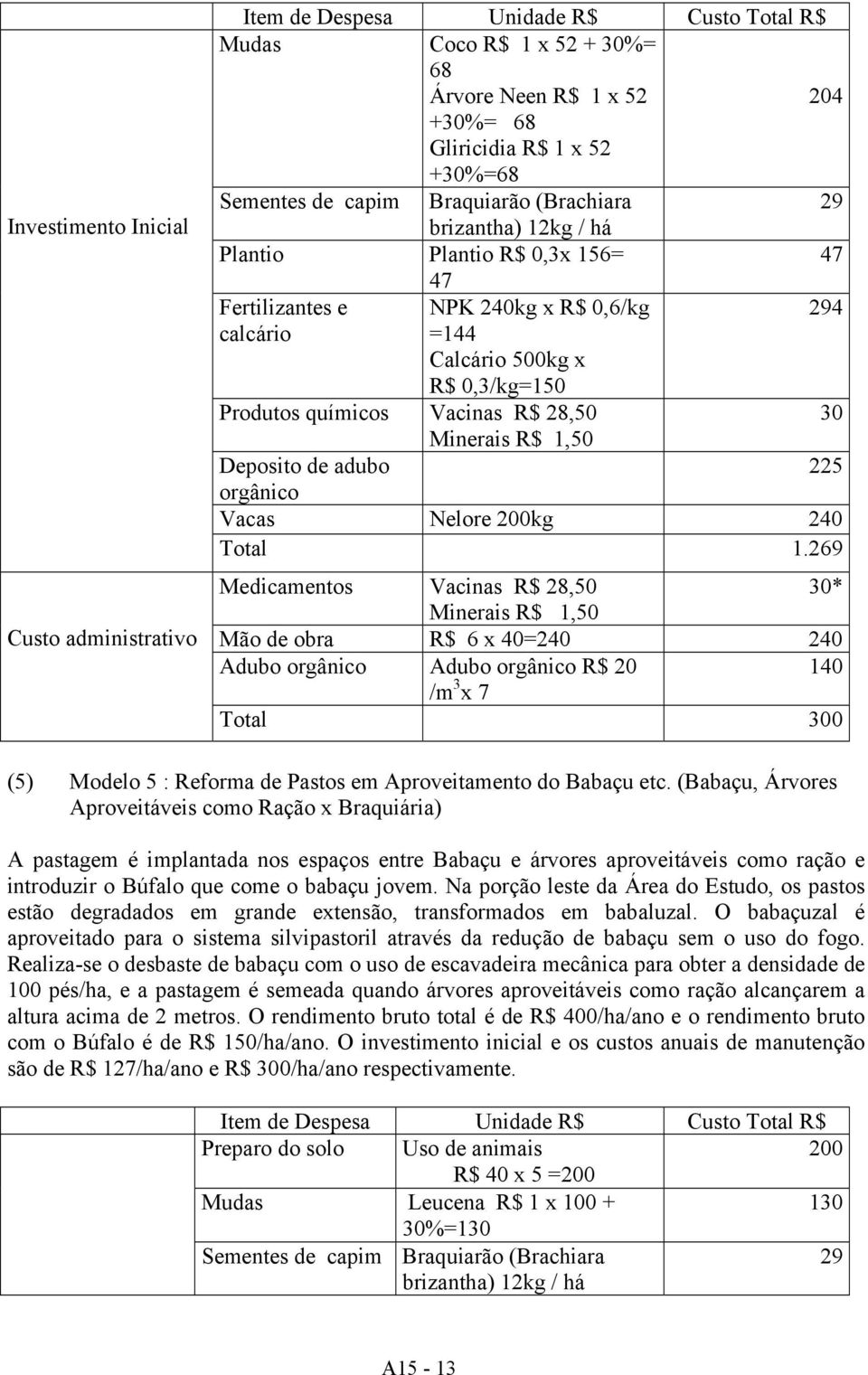 28,50 30 Minerais R$ 1,50 Deposito de adubo 225 orgânico Vacas Nelore 200kg 240 Total 1.